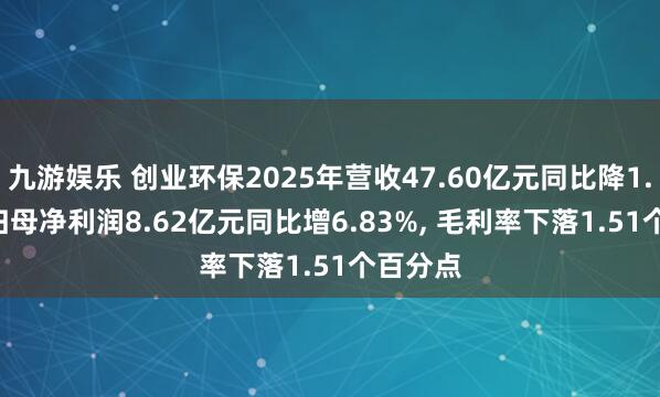 九游娱乐 创业环保2025年营收47.60亿元同比降1.40%, 归母净利润8.62亿元同比增6.83%, 毛利率下落1.51个百分点