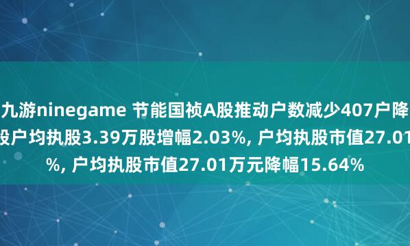 九游ninegame 节能国祯A股推动户数减少407户降幅1.99%, 绽放A股户均执股3.39万股增幅2.03%, 户均执股市值27.01万元降幅15.64%